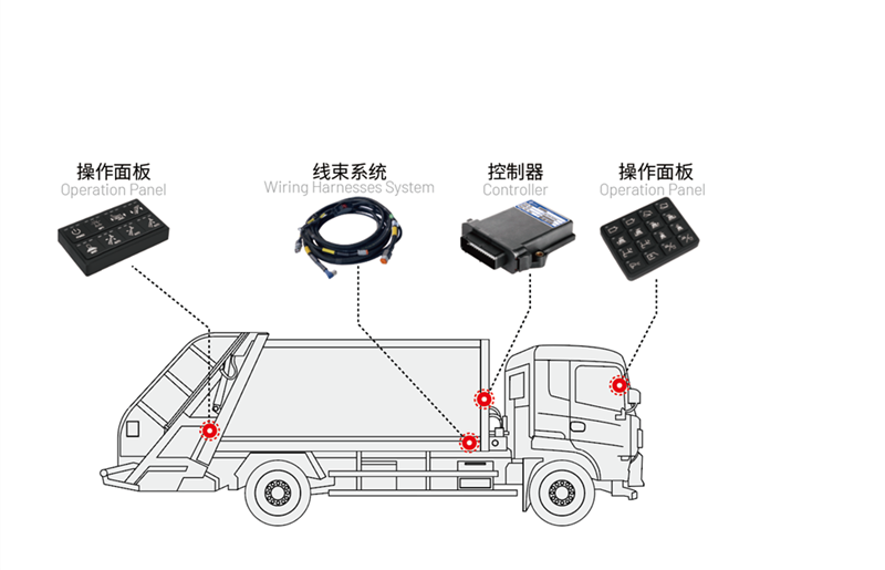 垃圾壓縮車(chē)電控.png