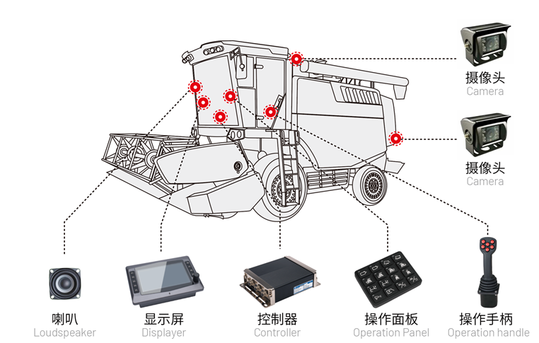 小麥?zhǔn)斋@機(jī)電控系統(tǒng).png